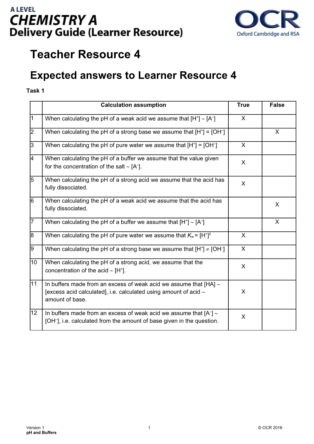 OCR a Level Chemistry a Delivery Guide (Learner Resource) - Teacher Sheet 1 -Ph Buffers