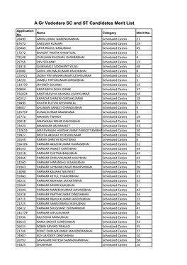 A Gr Vadodara SC and ST Candidates Merit List