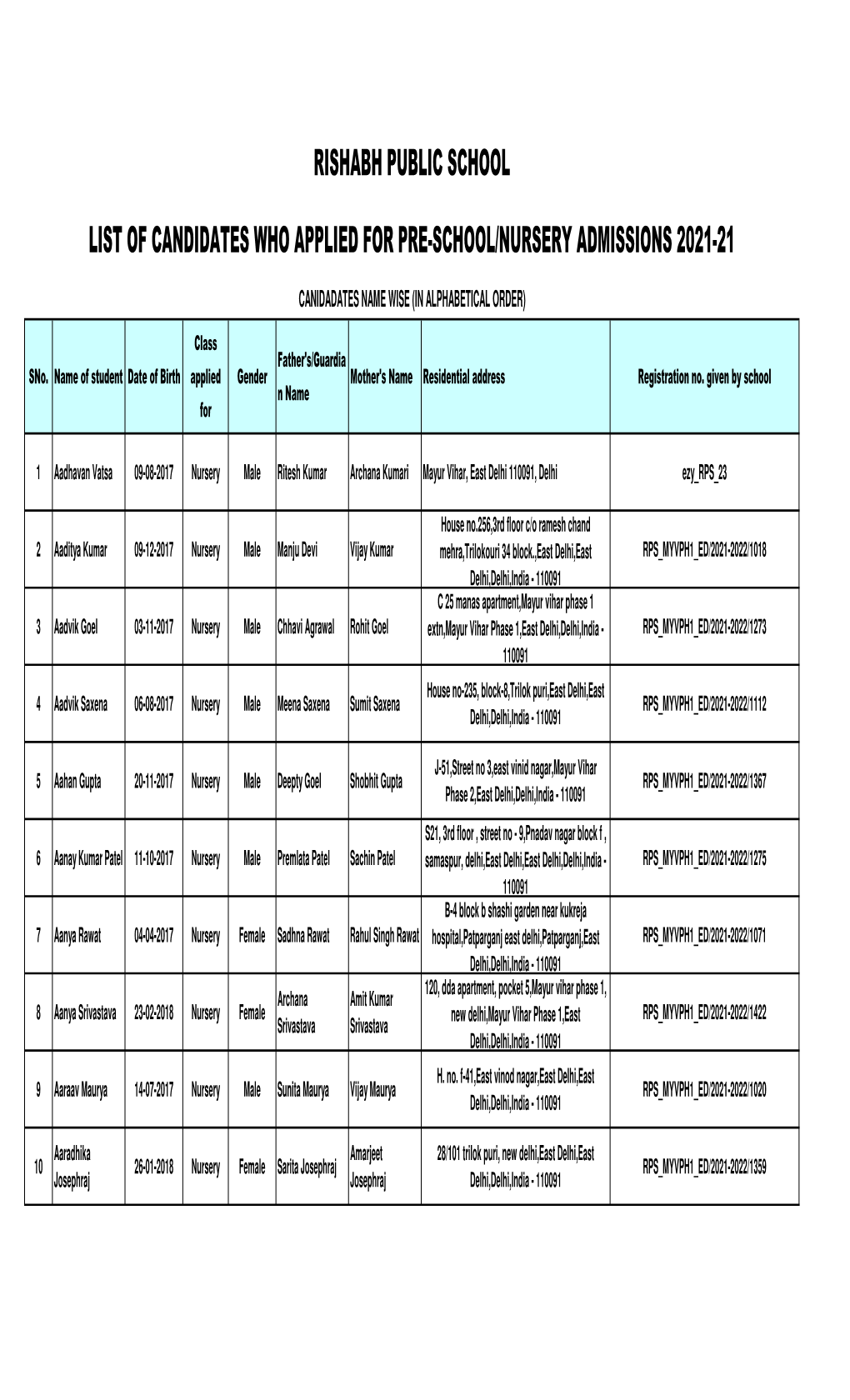 LIST of CANDIDATES WHO APPLIED for NURSERY ADMISSIONS 2021-22.Xlsx