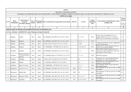 List-I Monthly Progress Report in Respect of Preparation of Water Supply and Other Schemes Under Planning Circle-Ii, Phe Dte