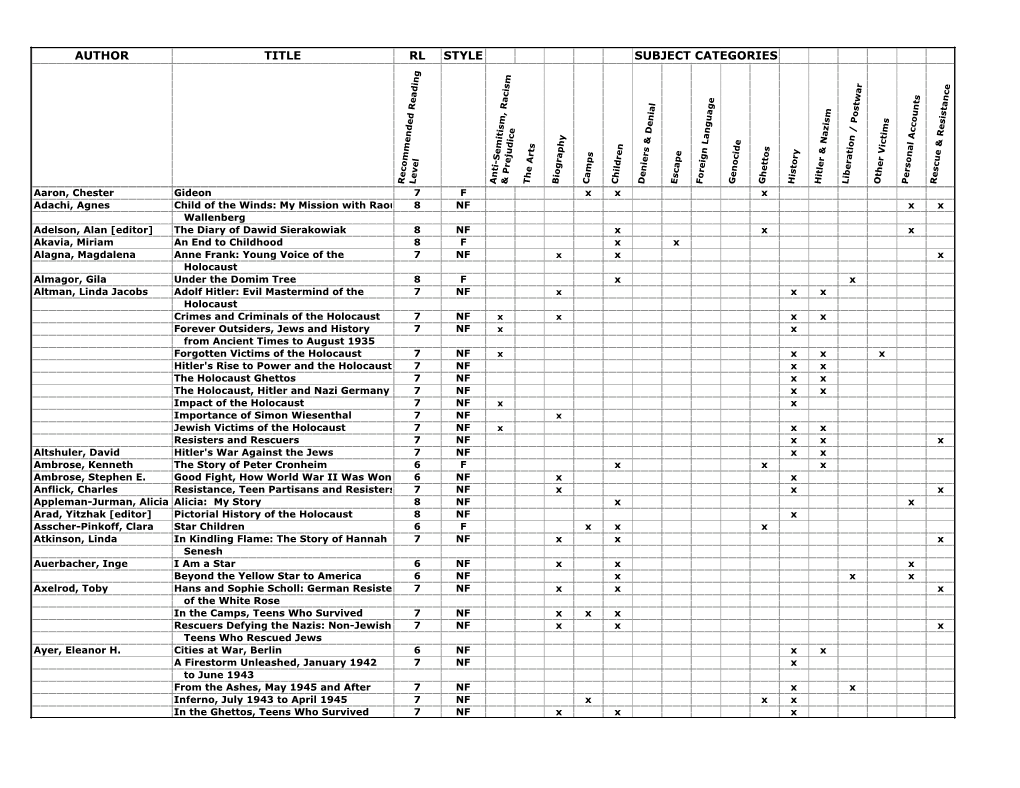 Author Title Rl Style Subject Categories