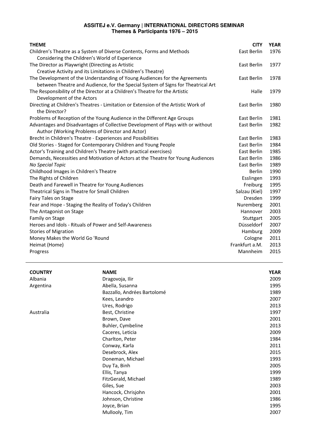 THEME CITY YEAR Children's Theatre As a System of Diverse Contents, Forms and Methods Considering the Children's World of E