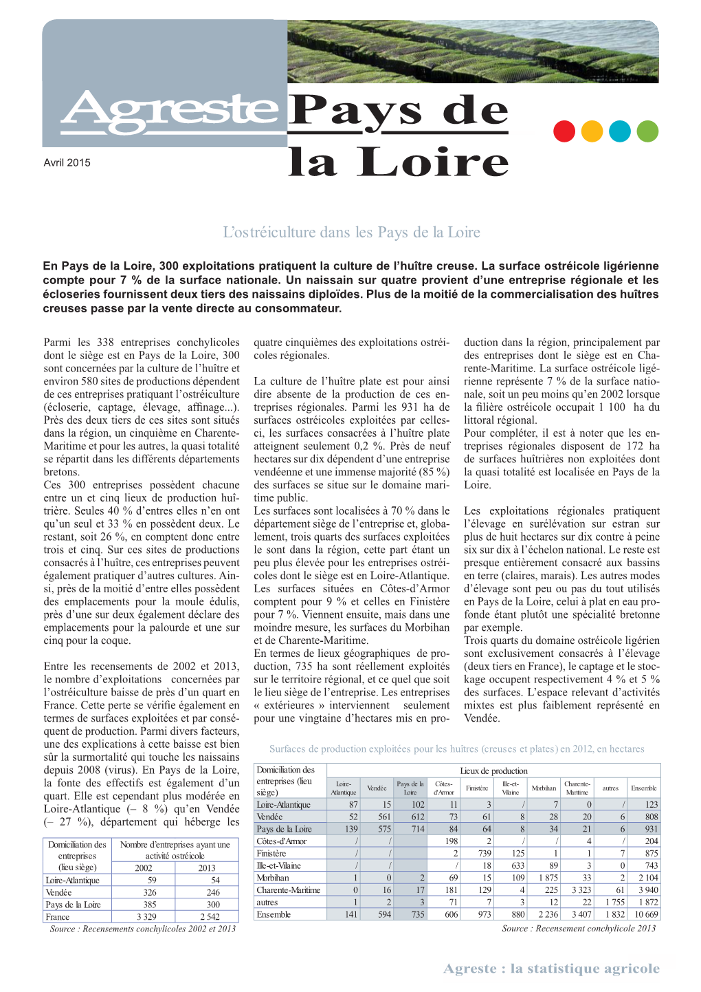 L'ostréiculture Dans Les Pays De La Loire