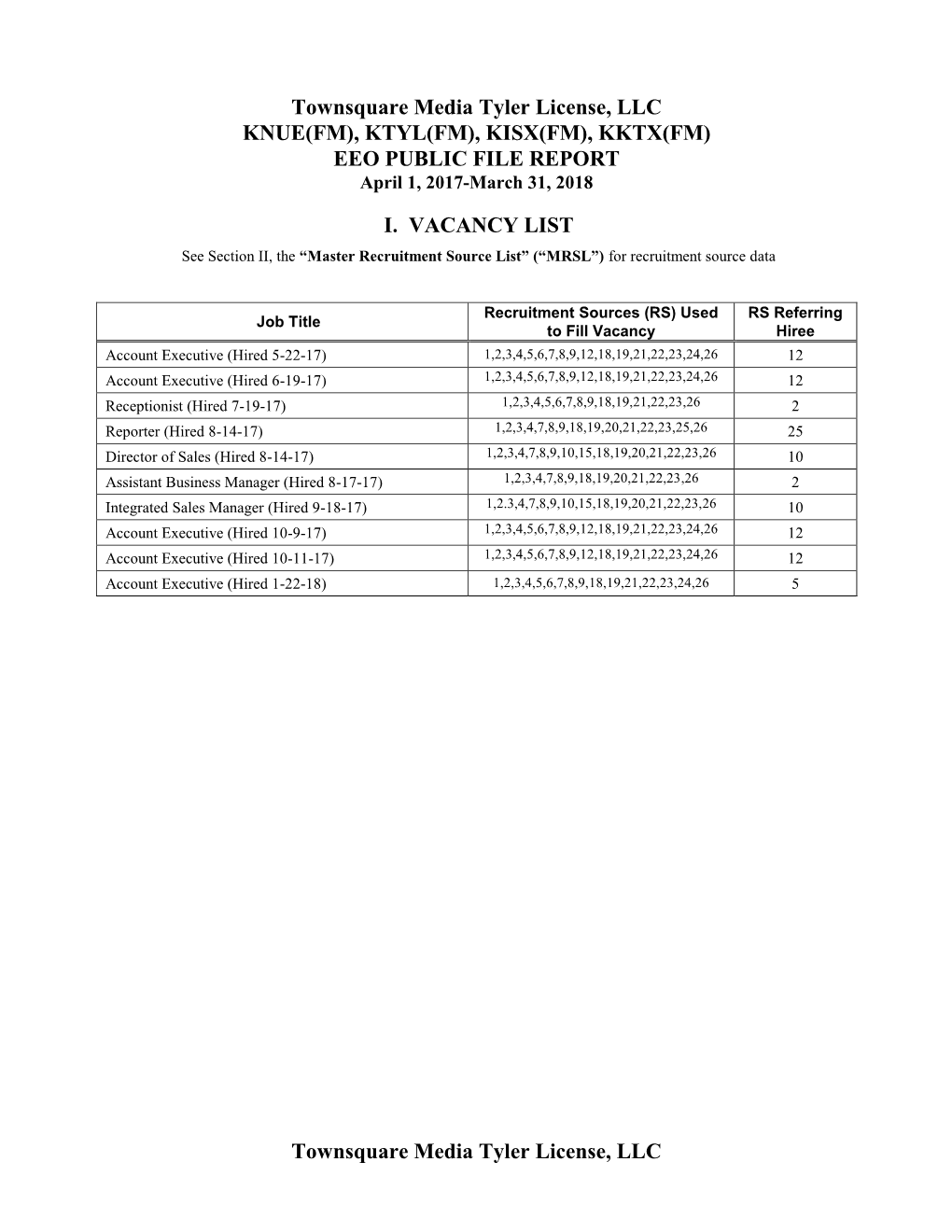 Townsquare Media Tyler License, LLC KNUE(FM), KTYL(FM), KISX(FM), KKTX(FM) EEO PUBLIC FILE REPORT April 1, 2017-March 31, 2018