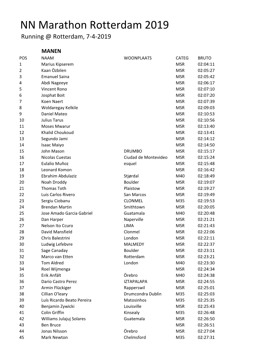 NN Marathon Rotterdam 2019 Running @ Rotterdam, 7-4-2019