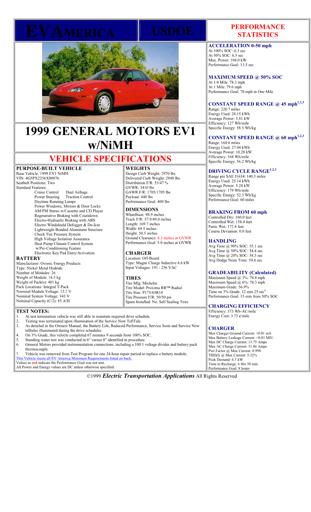 Evamerica 1999 General Motors EV1 W/Nimh
