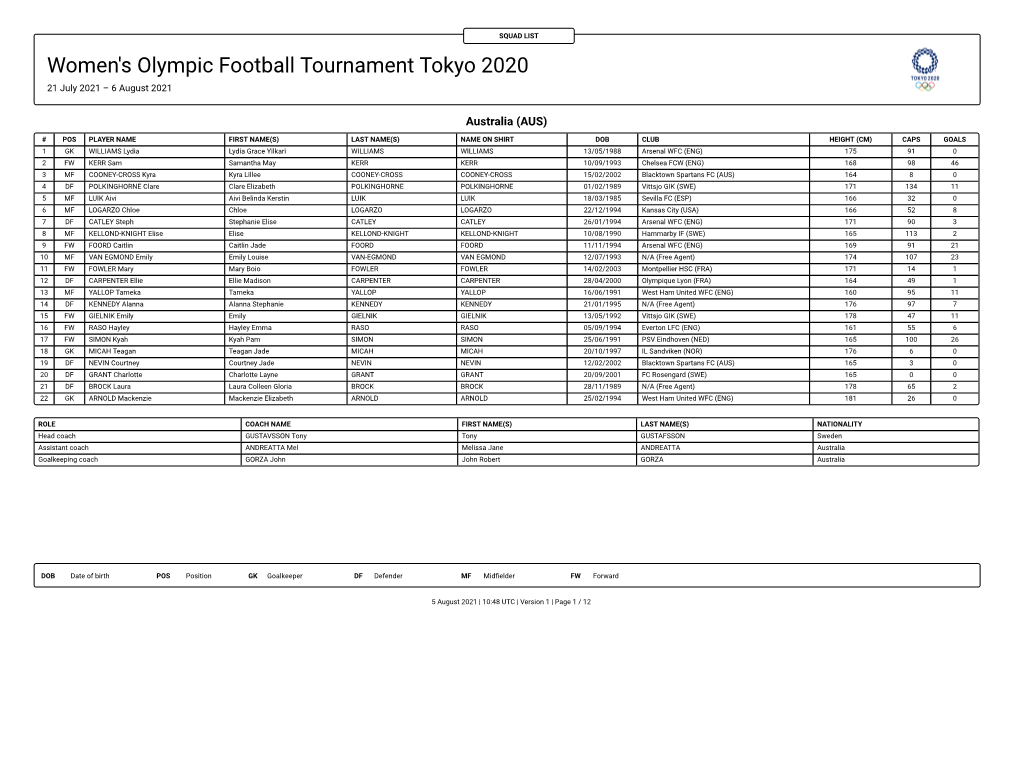 Women's Olympic Football Tournament Tokyo 2020 21 July 2021 – 6 August 2021