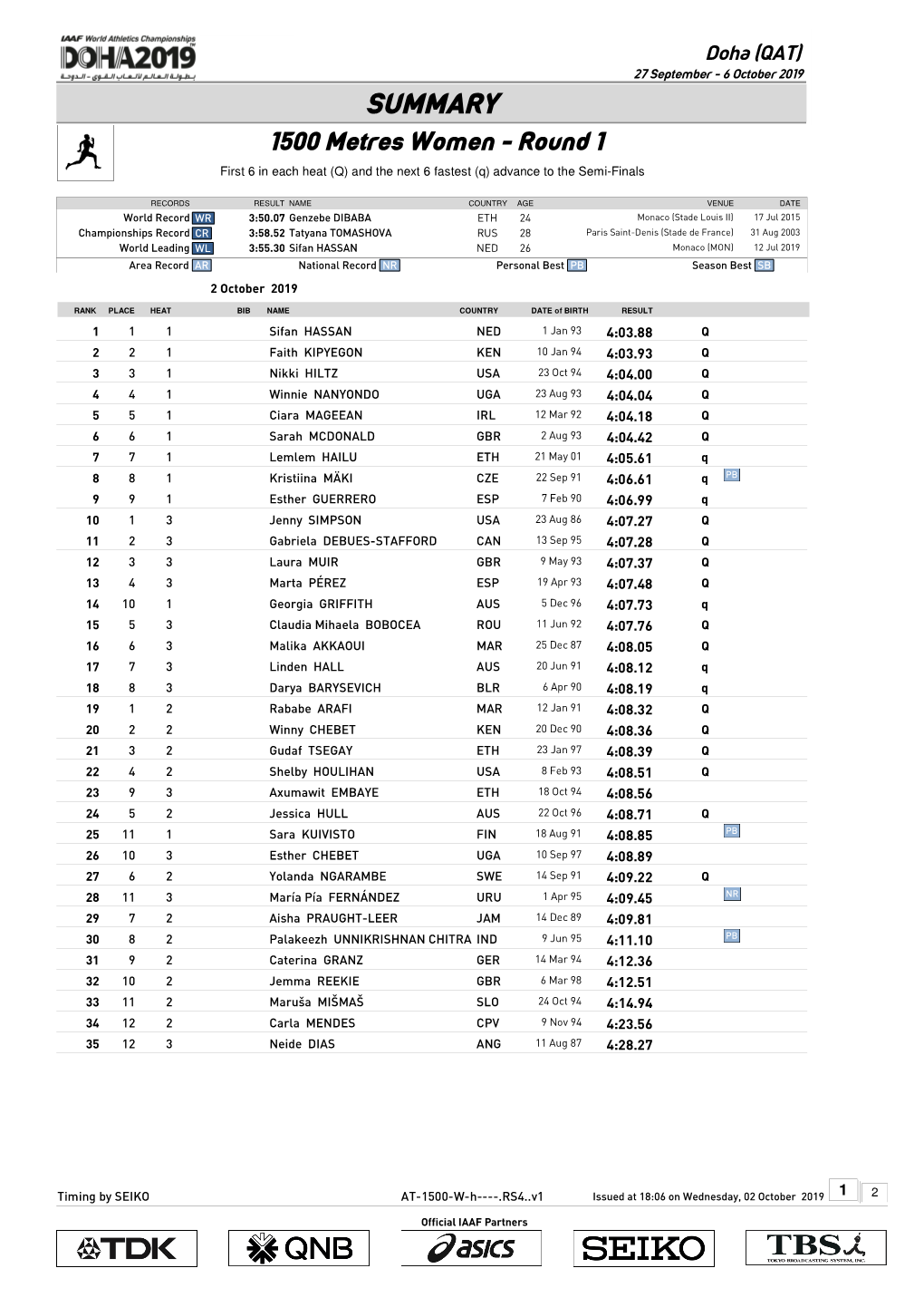 1500 Metres Women - Round 1