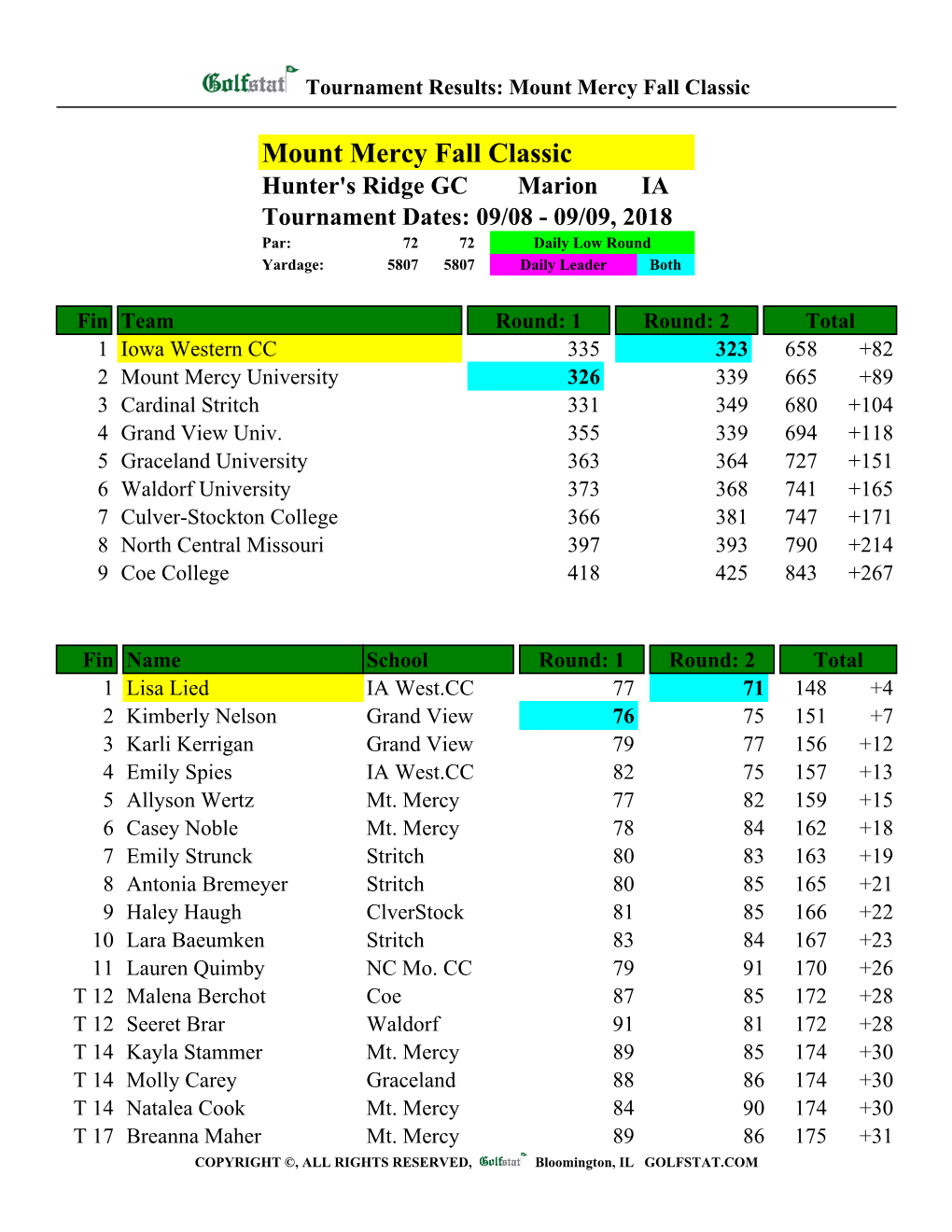 Mount Mercy Fall Classic