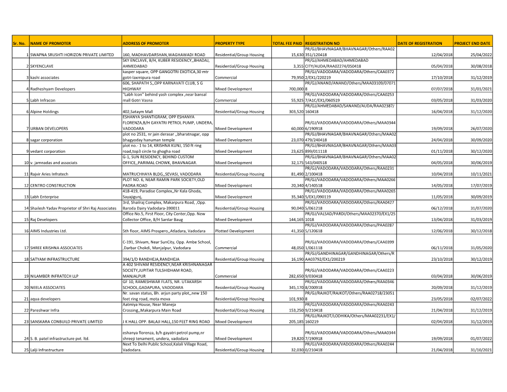 Sr. No. NAME of PROMOTER ADDRESS OF