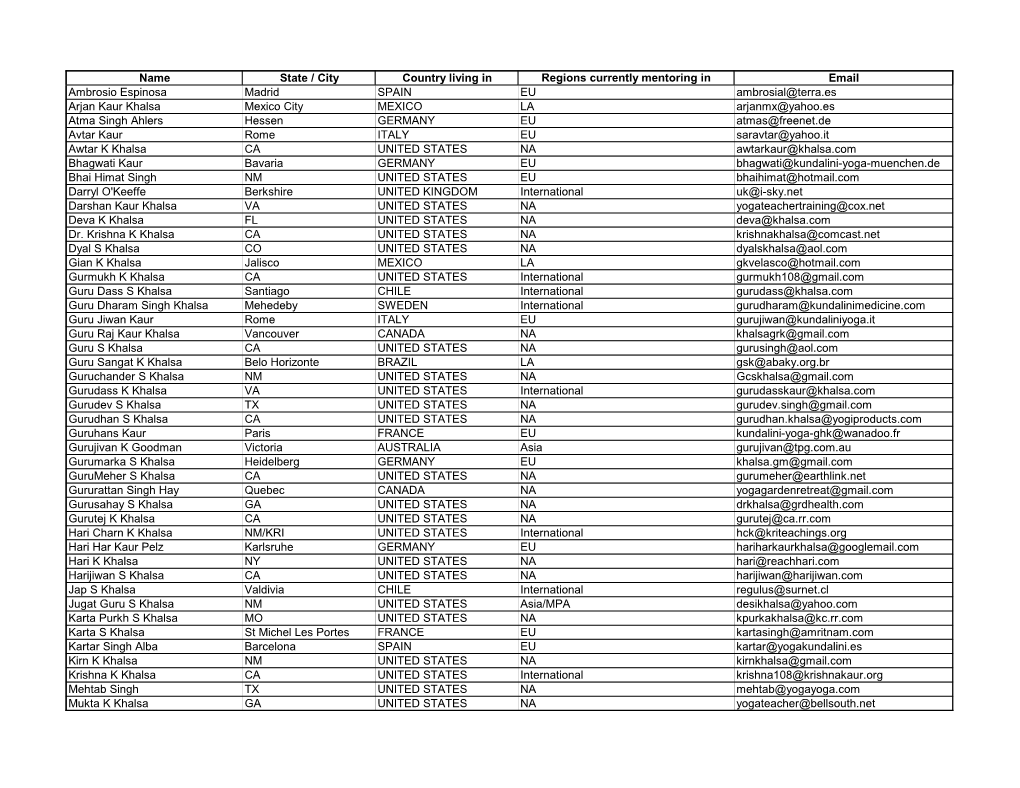 Name State / City Country Living in Regions Currently Mentoring In