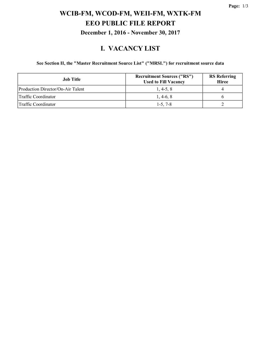 Wcib-Fm, Wcod-Fm, Weii-Fm, Wxtk-Fm Eeo Public File Report I