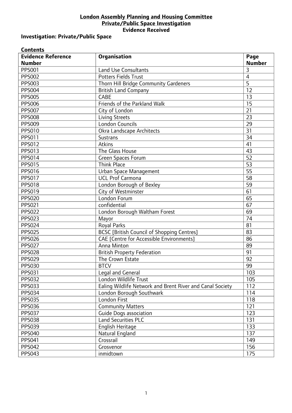 London Assembly Planning and Housing Committee Private/Public Space Investigation Evidence Received Investigation: Private/Public Space