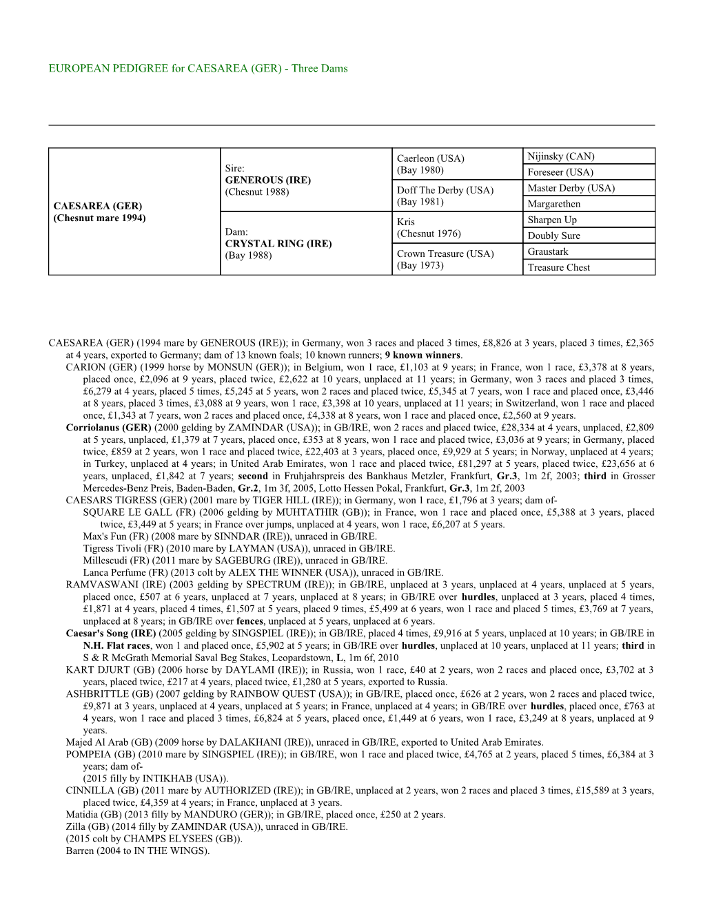 EUROPEAN PEDIGREE for CAESAREA (GER) - Three Dams