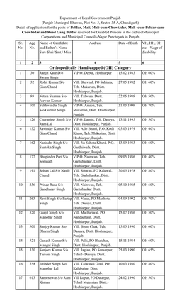 (OH) Category 1 30 Ranjit Kaur D/O V.P.O