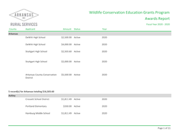 Wildlife Conservation Education Grants Program Awards Report Fiscal Year 2020 - 2020 County Applicant Amount Status Year