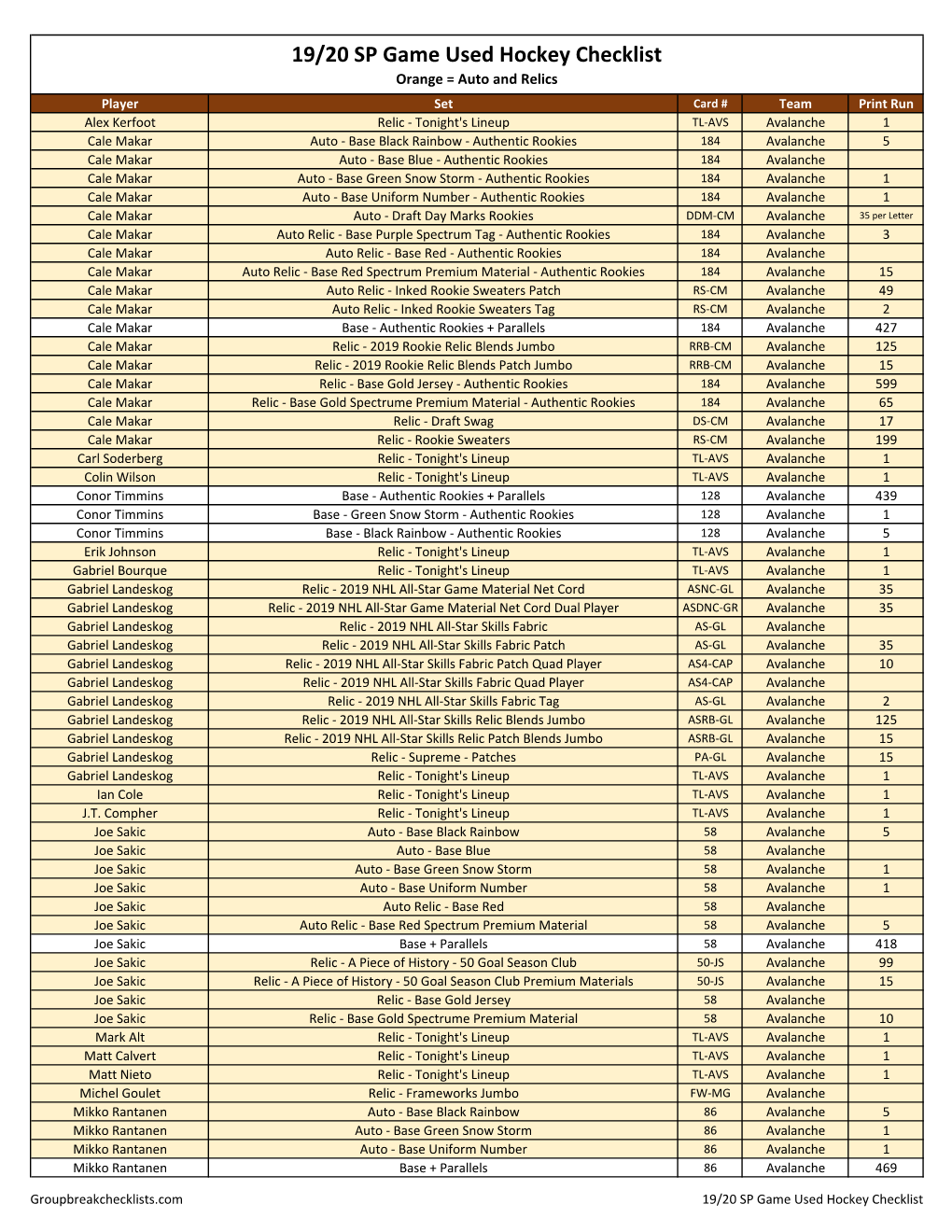 2019-20 SP Game Used Hockey Checklist