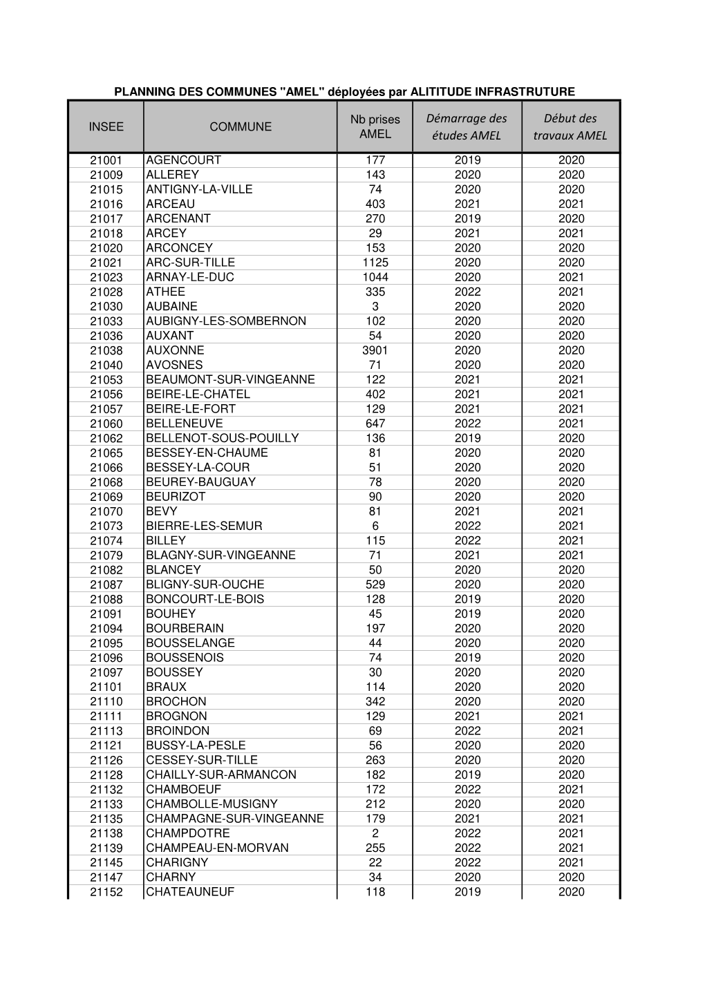 Planning AMEL BM Mars 2020