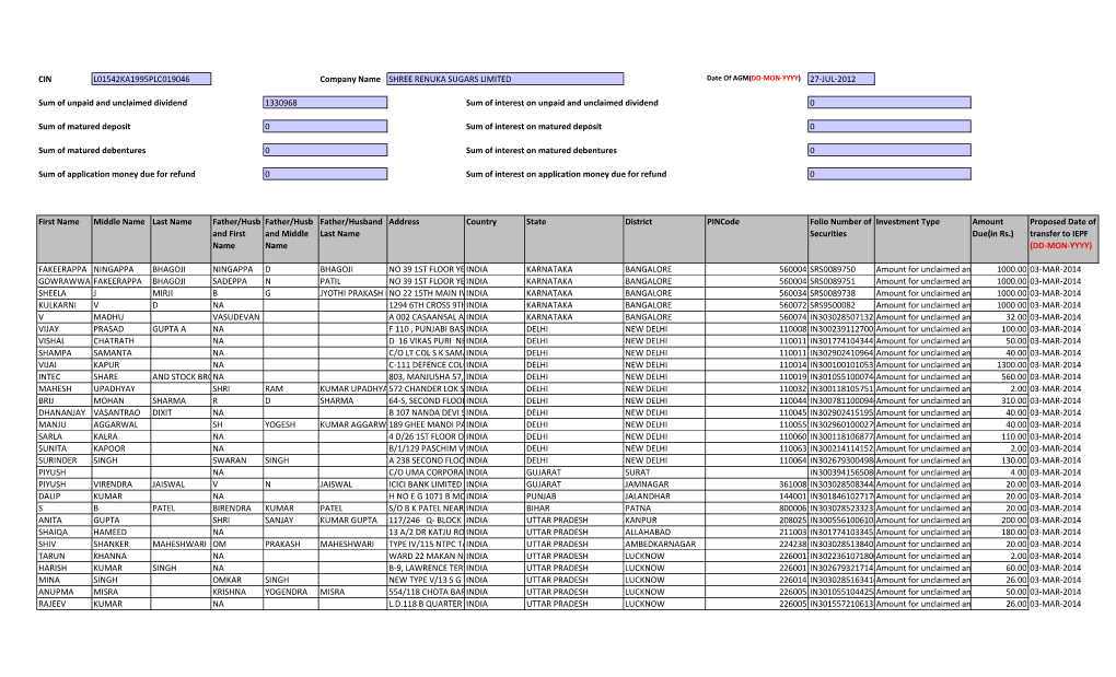 Dividend for the Year 2005-2006