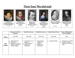 Thirty Years' War CHART.Docx