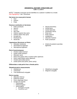 UROGENITAL ANATOMY: STRUCTURE LIST Labs 1, 2, and 3