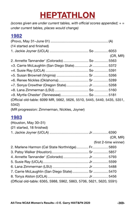 HEPTATHLON (Scores Given Are Under Current Tables, with Official Scores Appended; + = Under Current Tables, Places Would Change) 1982 (Provo, May 31–June 01)