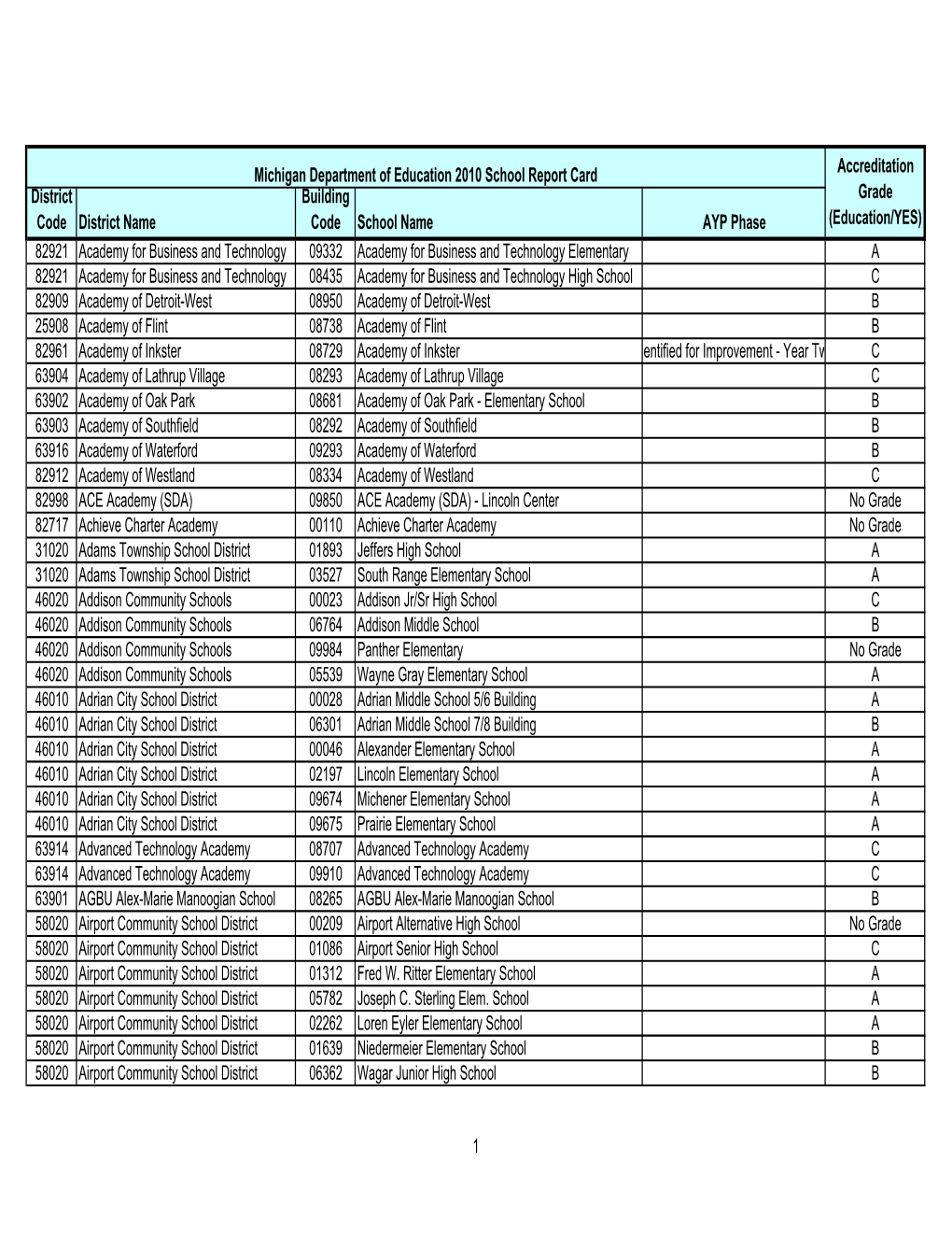 Media Reports with Code Numbers 2010