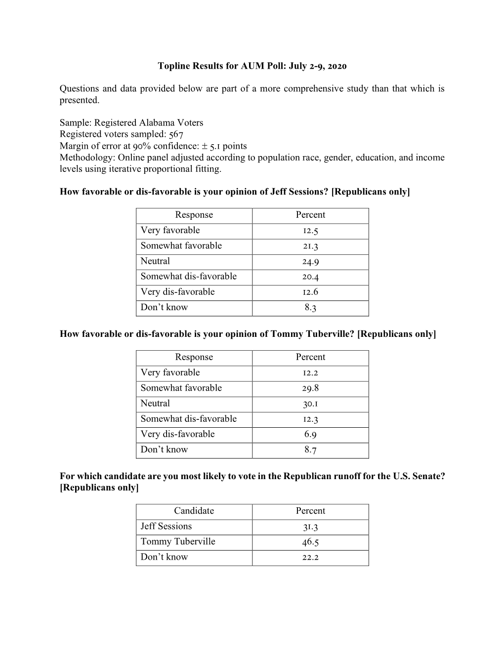 Top-Line Results July 2-9, 2020