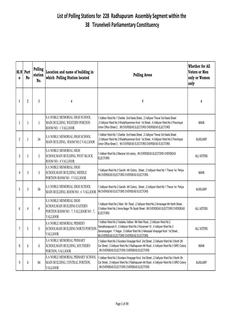 List of Polling Stations for 228 Radhapuram Assembly Segment Within the 38 Tirunelveli Parliamentary Constituency