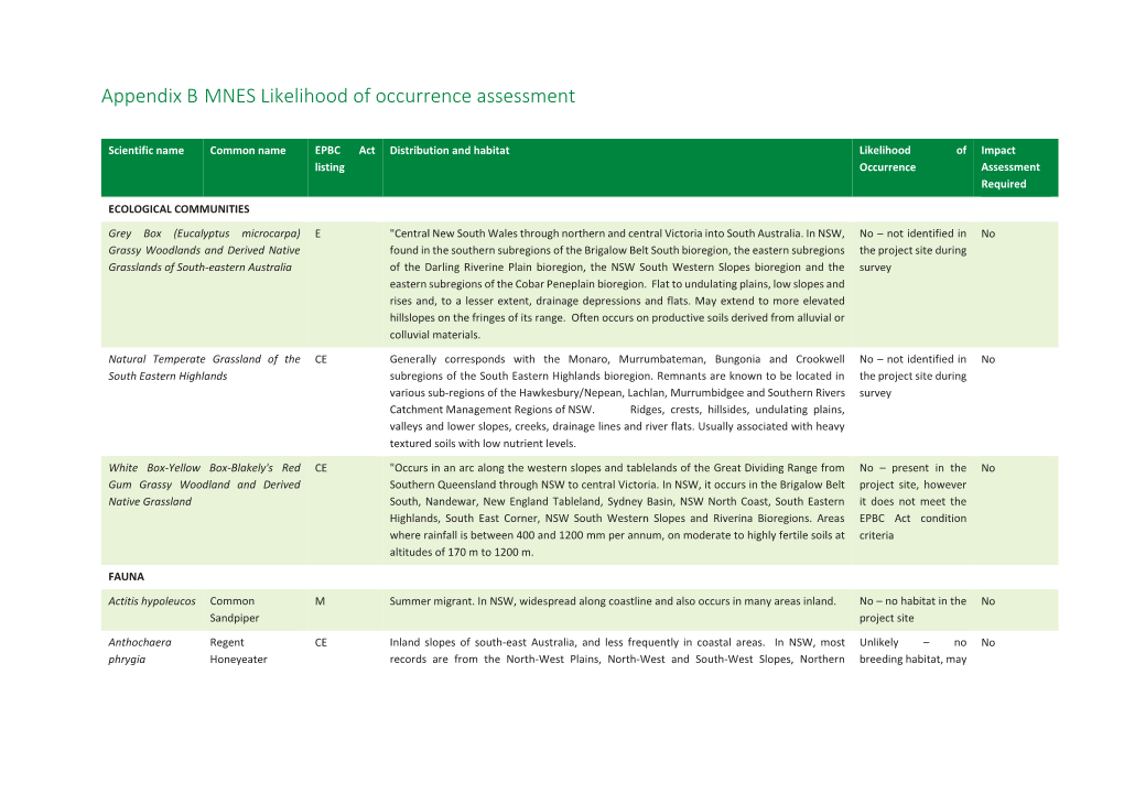 Appendix B MNES Likelihood of Occurrence Assessment