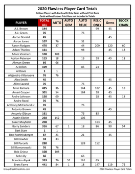 2020 Flawless Player Card Totals Yellow=Players with Cards with Only Cards Without Print Runs Cards Without Known Print Runs Not Included in Totals