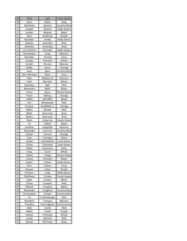 First Last Team Name 18 Jason Acker Grey 5 Matthew Alvarez Carolina