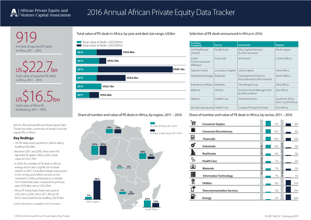 2016 Annual African Private Equity Data Tracker