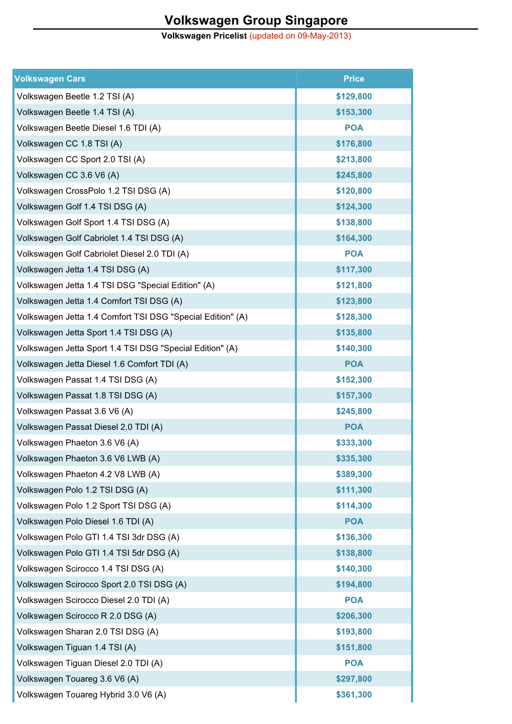 Volkswagen Group Singapore Volkswagen Pricelist (Updated on 09-May-2013)