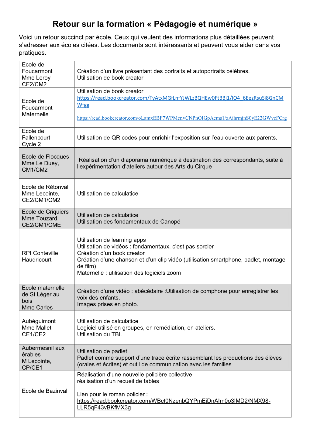 Retour Sur La Formation « Pédagogie Et Numérique » Voici Un Retour Succinct Par École