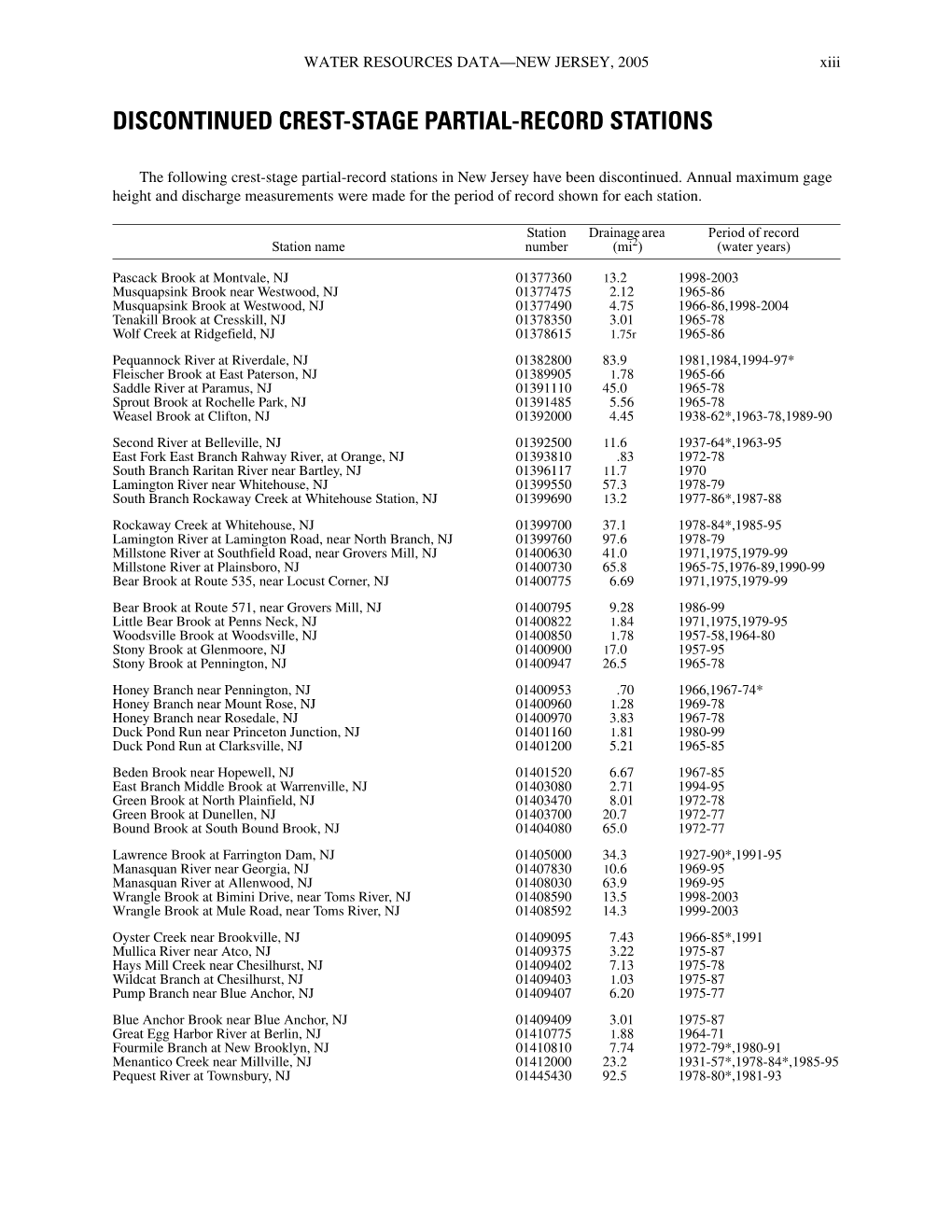 Discontinued Crest-Stage Partial-Record Stations ...Xiii