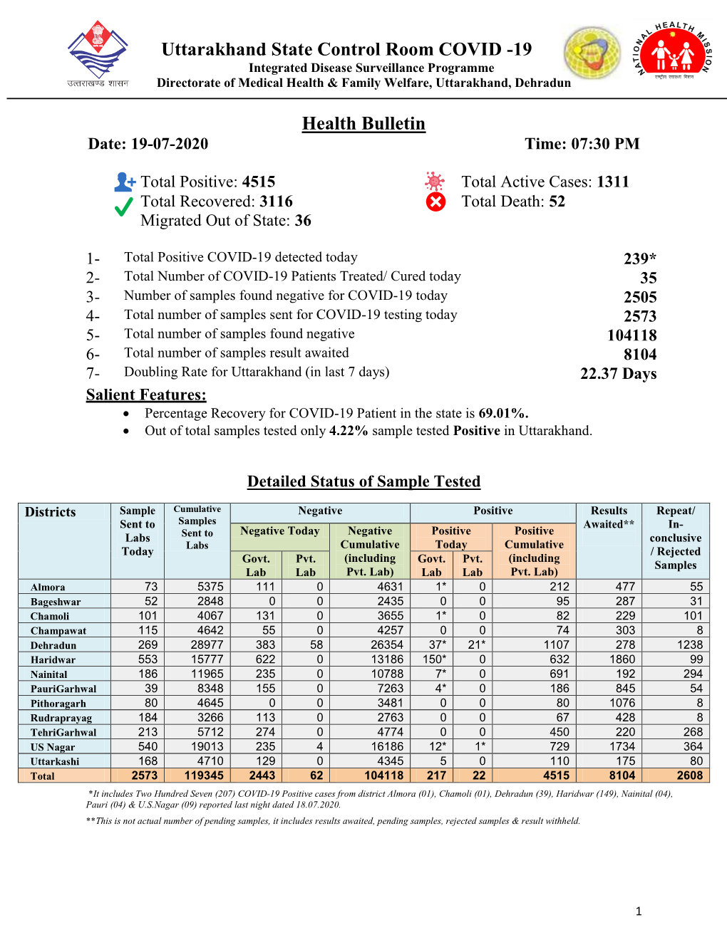 Uttarakhand State Control Room COVID -19 Health Bulletin