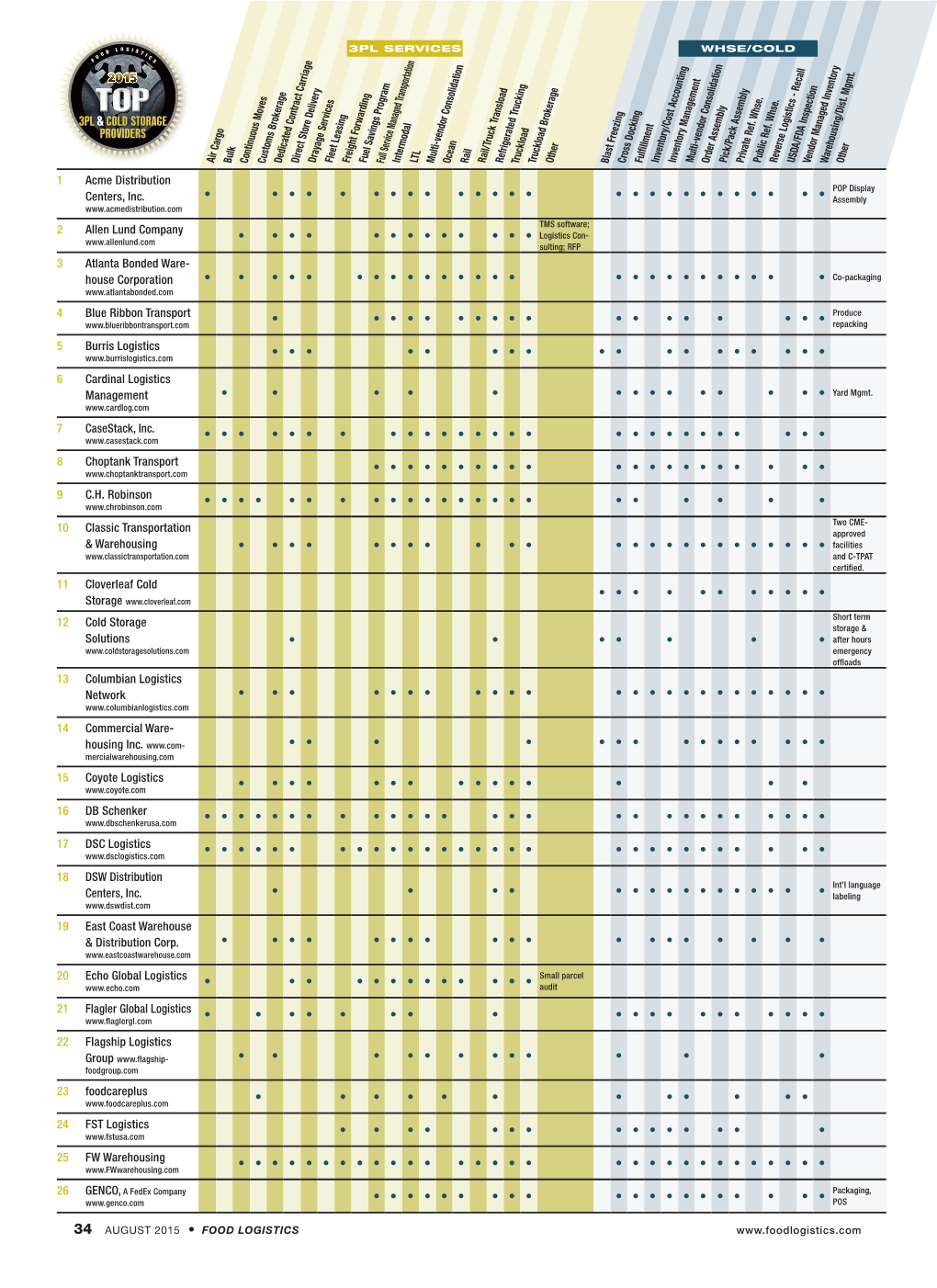 Top3plchart.Pdf