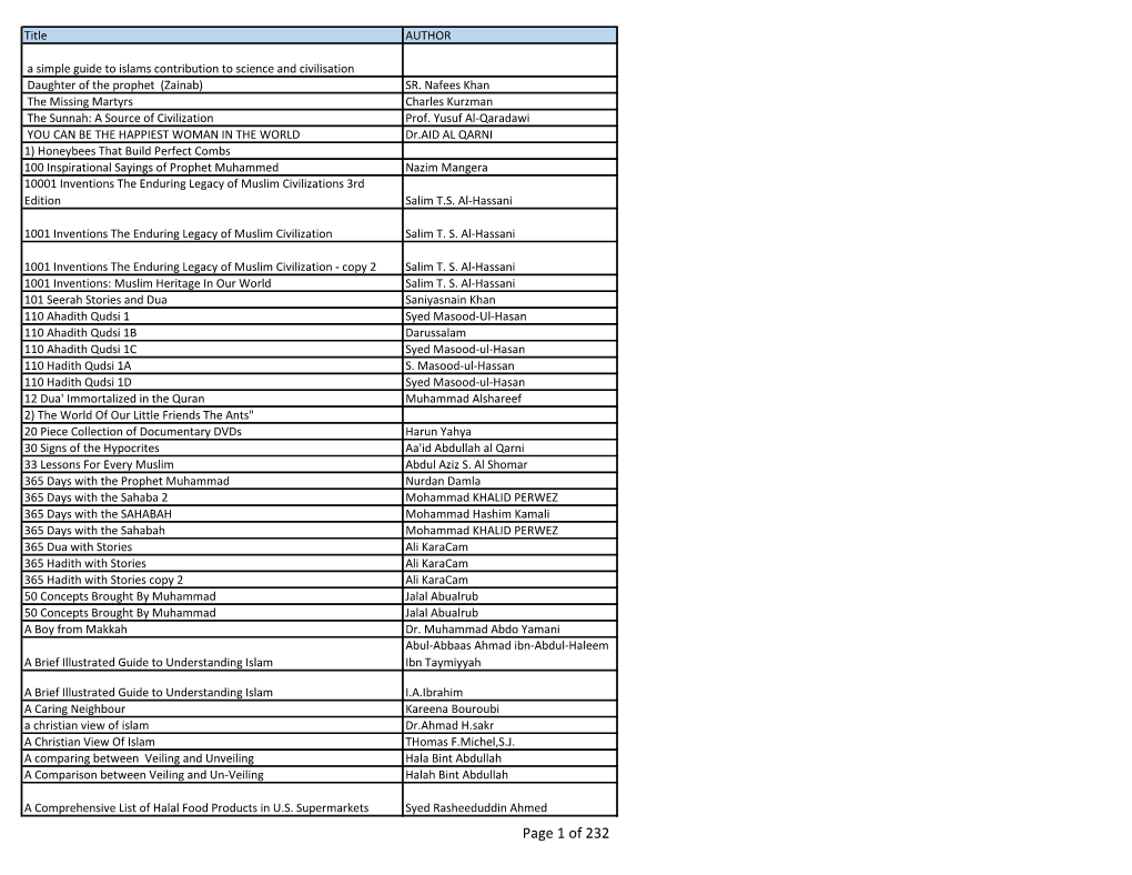 List of Books in Library