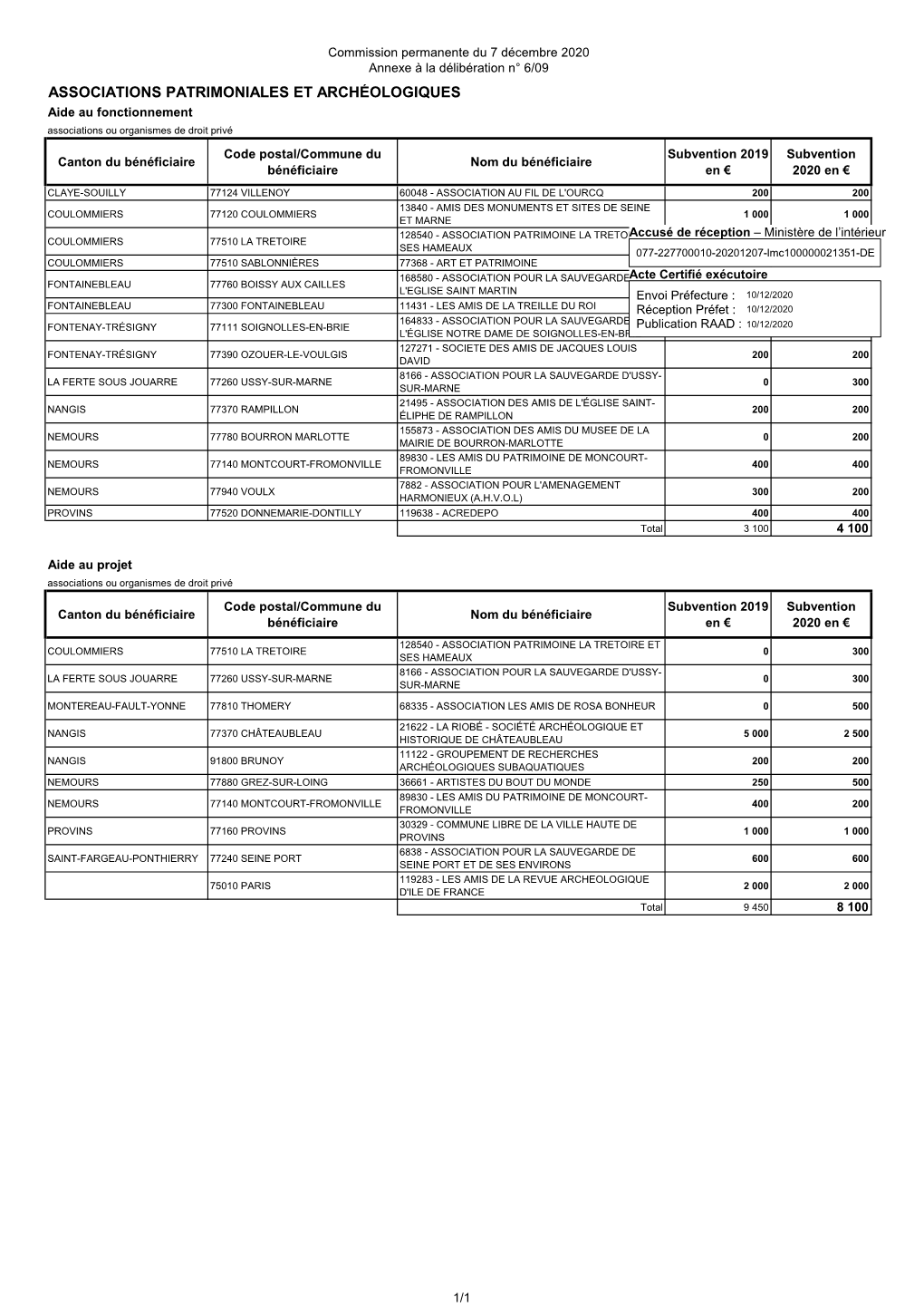 Associations Patrimoniales Et Archéologiques