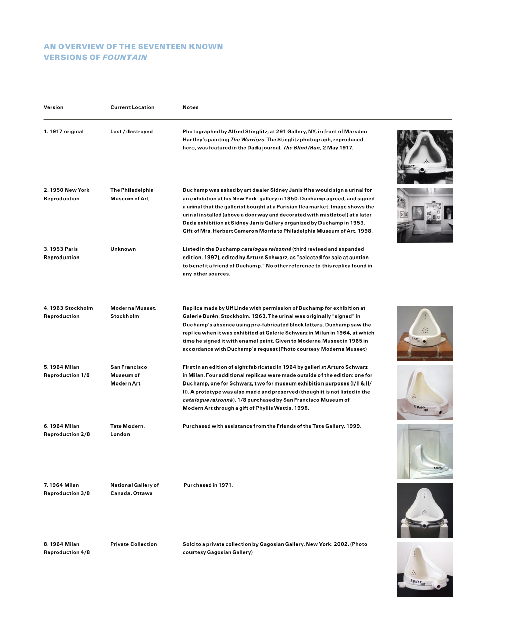 An Overview of the Seventeen Known Versions of Fountain