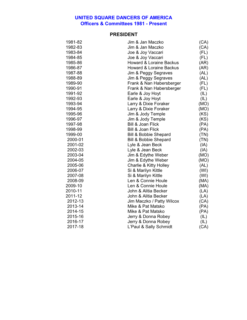 USDA OFFICERS and Committees 1981-2011