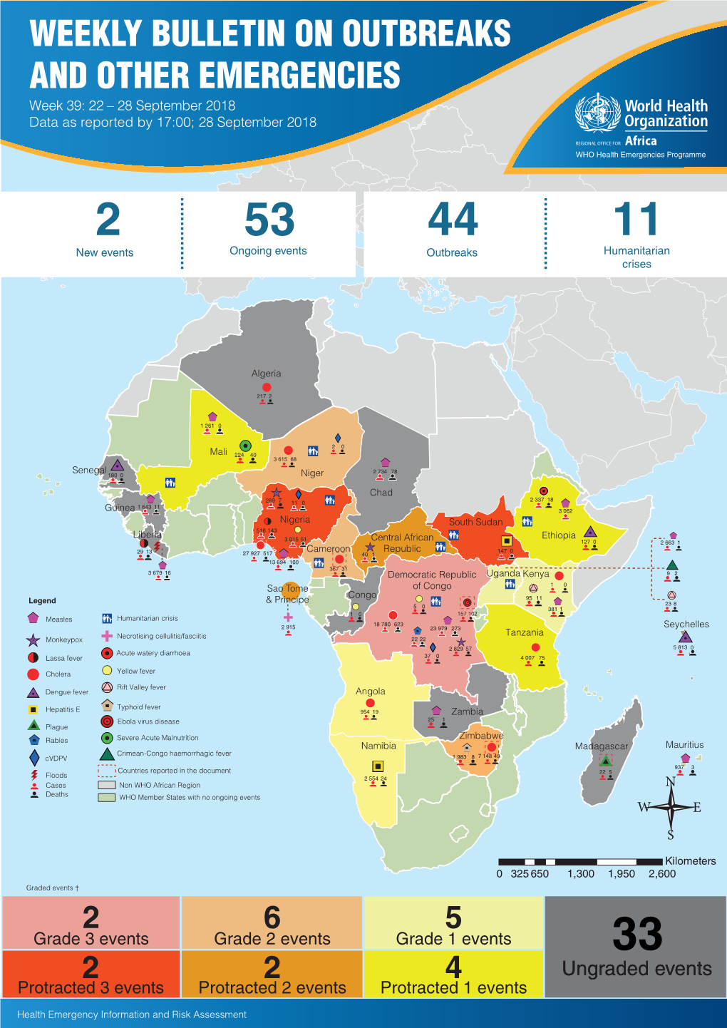 WEEKLY BULLETIN on OUTBREAKS and OTHER EMERGENCIES Week 39: 22 – 28 September 2018 Data As Reported by 17:00; 28 September 2018