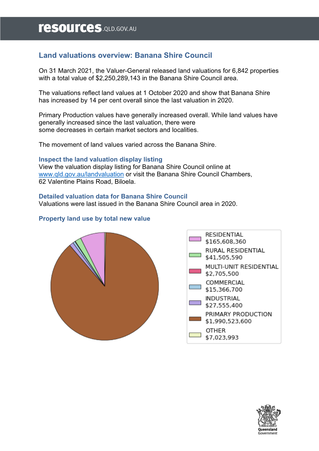 Land Valuations Overview: Banana Shire Council