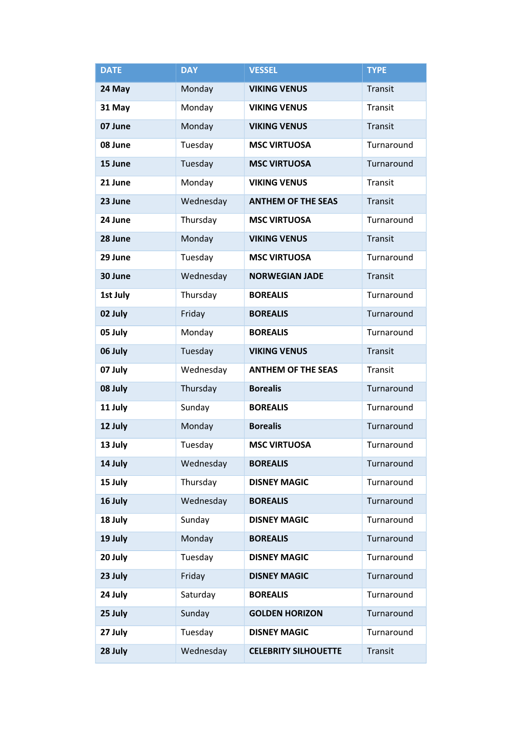 DATE DAY VESSEL TYPE 24 May Monday VIKING VENUS Transit