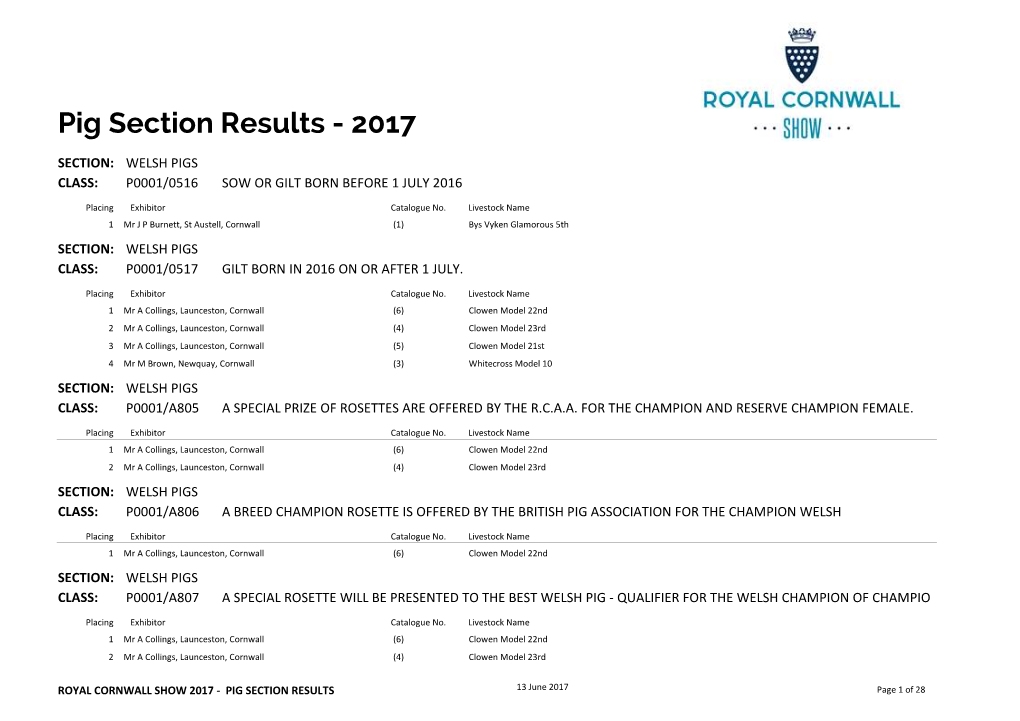 Pig Section Results - 2017