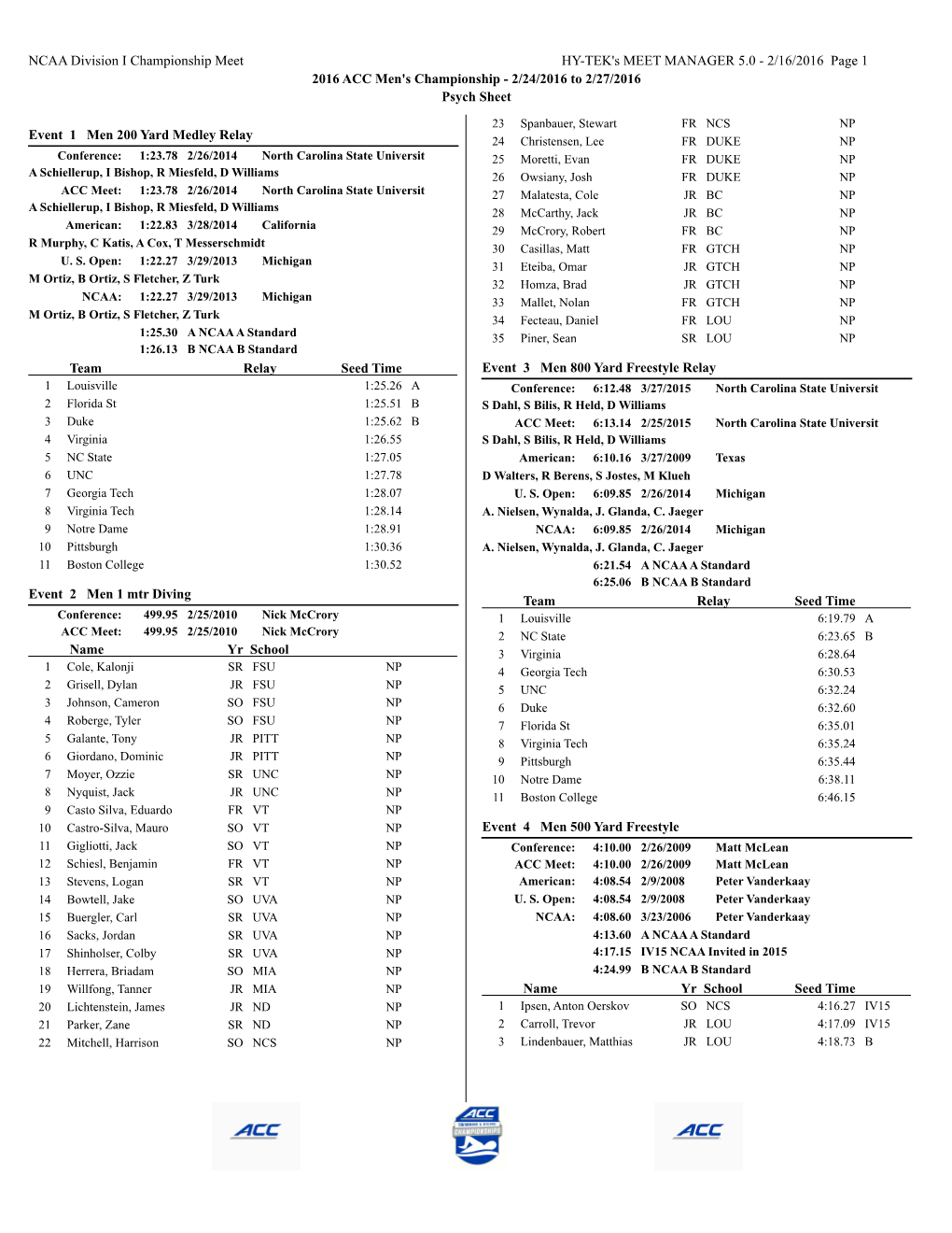 2016 Men's ACC Psych Sheet