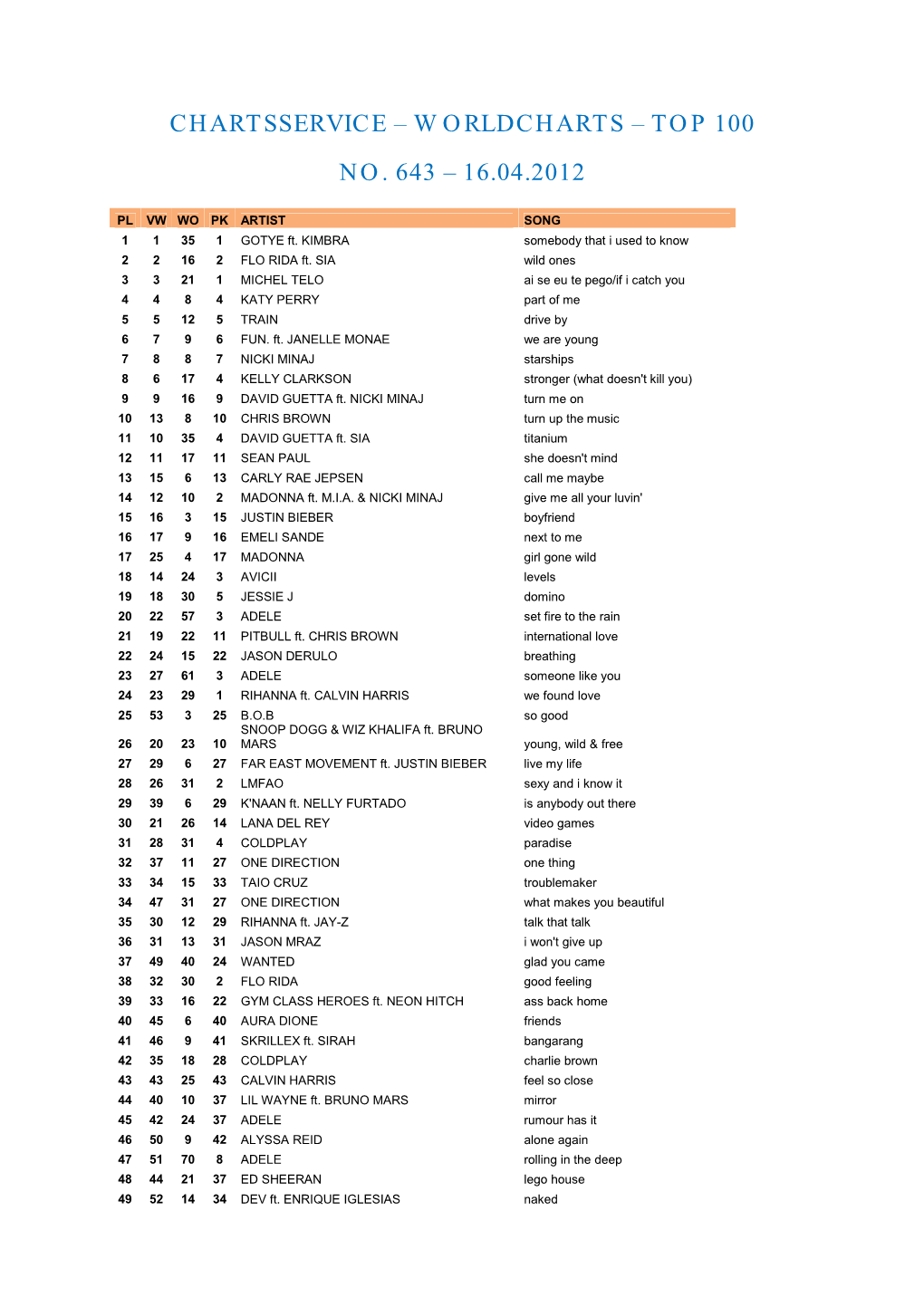 Top 100 No. 643 – 16.04.2012