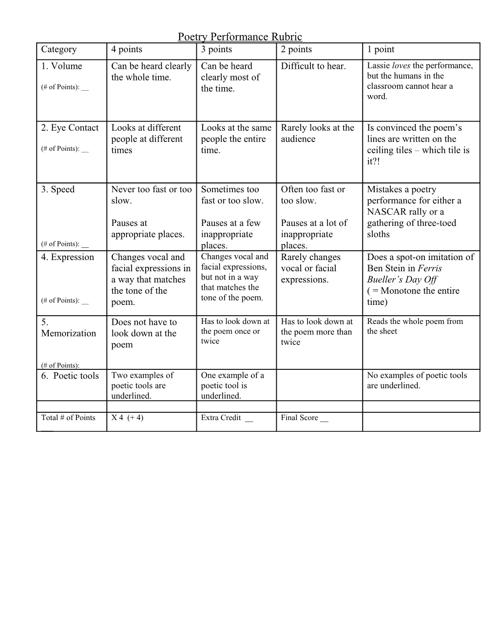 Poetry Performance Rubric