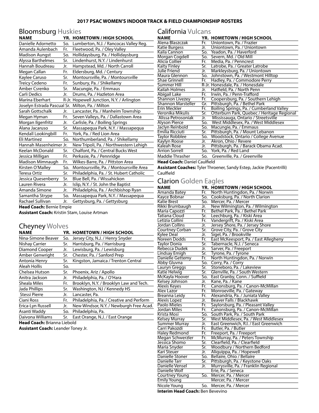 Bloomsburg Huskies Cheyney Wolves California Vulcans Clarion Golden